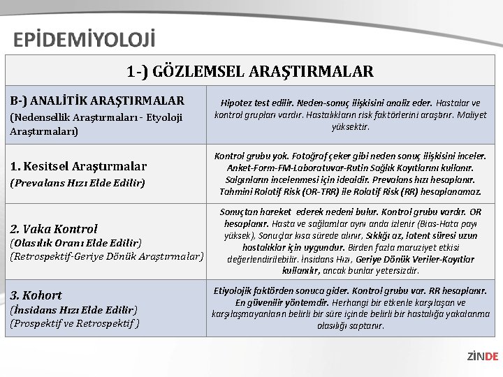 1 -) GÖZLEMSEL ARAŞTIRMALAR B-) ANALİTİK ARAŞTIRMALAR (Nedensellik Araştırmaları - Etyoloji Araştırmaları) 1. Kesitsel 1 -) GÖZLEMSEL ARAŞTIRMALAR B-) ANALİTİK ARAŞTIRMALAR (Nedensellik Araştırmaları - Etyoloji Araştırmaları) 1. Kesitsel