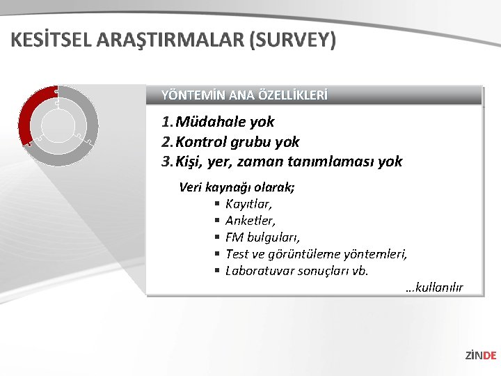 YÖNTEMİN ANA ÖZELLİKLERİ 1. Müdahale yok 2. Kontrol grubu yok 3. Kişi, yer, zaman YÖNTEMİN ANA ÖZELLİKLERİ 1. Müdahale yok 2. Kontrol grubu yok 3. Kişi, yer, zaman