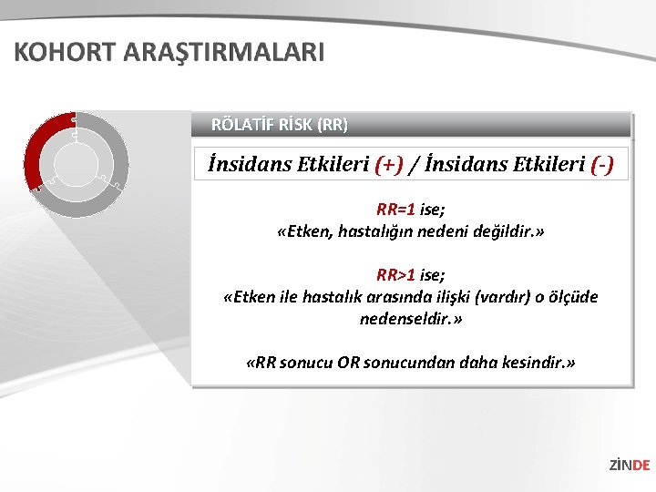 RÖLATİF RİSK (RR) İnsidans Etkileri (+) / İnsidans Etkileri (-) RR=1 ise; «Etken, hastalığın RÖLATİF RİSK (RR) İnsidans Etkileri (+) / İnsidans Etkileri (-) RR=1 ise; «Etken, hastalığın
