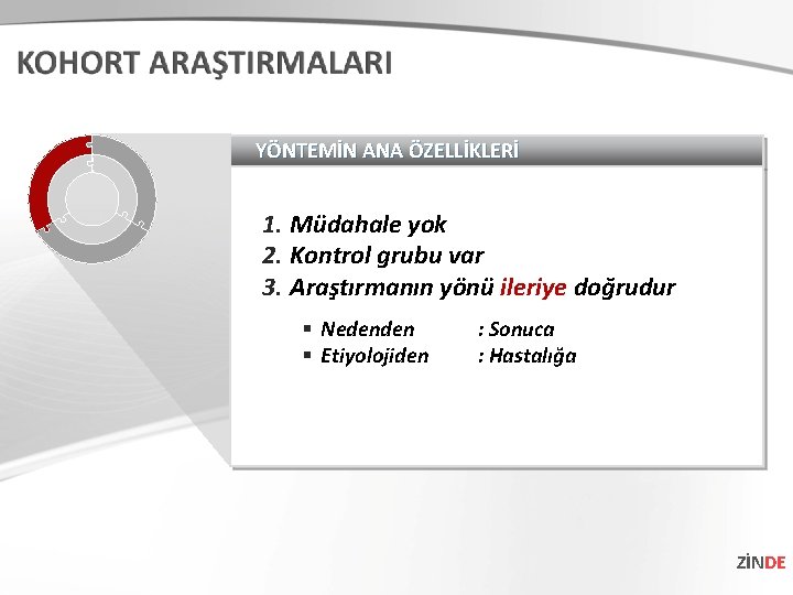 YÖNTEMİN ANA ÖZELLİKLERİ 1. Müdahale yok 2. Kontrol grubu var 3. Araştırmanın yönü ileriye YÖNTEMİN ANA ÖZELLİKLERİ 1. Müdahale yok 2. Kontrol grubu var 3. Araştırmanın yönü ileriye