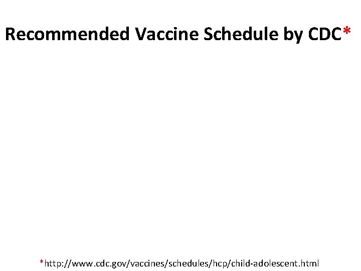 Recommended Vaccine Schedule by CDC* *http: //www. cdc. gov/vaccines/schedules/hcp/child-adolescent. html 