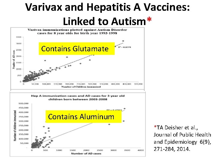 Varivax and Hepatitis A Vaccines: Linked to Autism* Contains Glutamate Contains Aluminum *TA Deisher