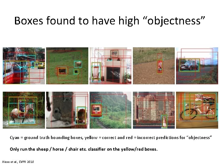 Boxes found to have high “objectness” Cyan = ground truth bounding boxes, yellow =