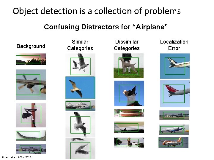 Object detection is a collection of problems Confusing Distractors for “Airplane” Background Hoiem et