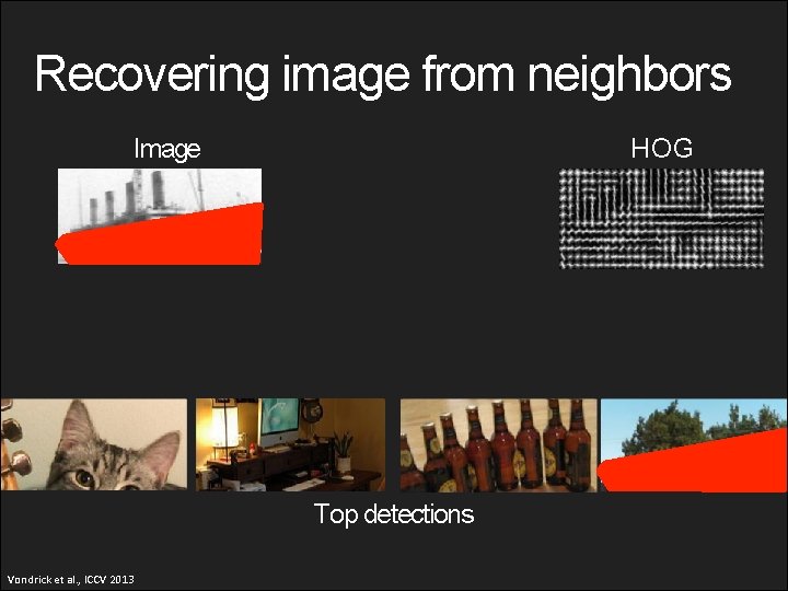 Recovering image from neighbors Image HOG Top detections Vondrick et al. , ICCV 2013