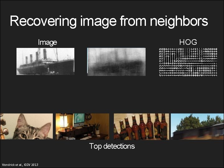 Recovering image from neighbors Image HOG Top detections Vondrick et al. , ICCV 2013