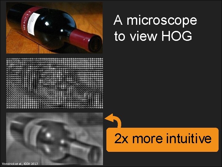 A microscope to view HOG 2 x more intuitive Vondrick et al. , ICCV