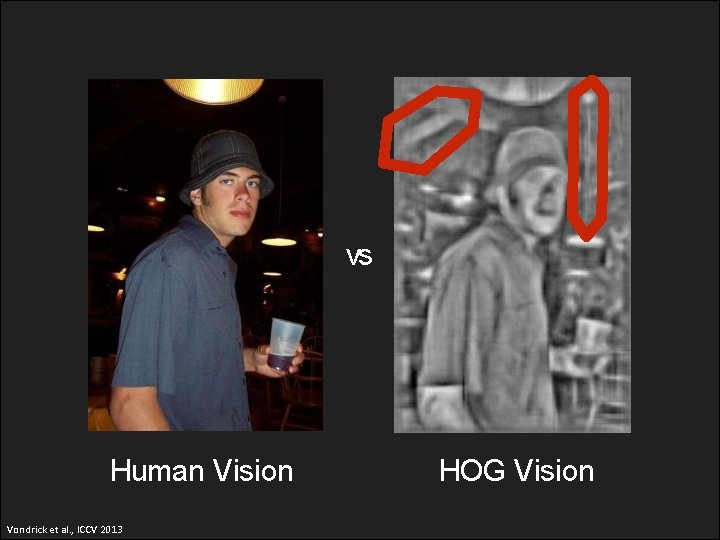 vs Human Vision Vondrick et al. , ICCV 2013 HOG Vision 