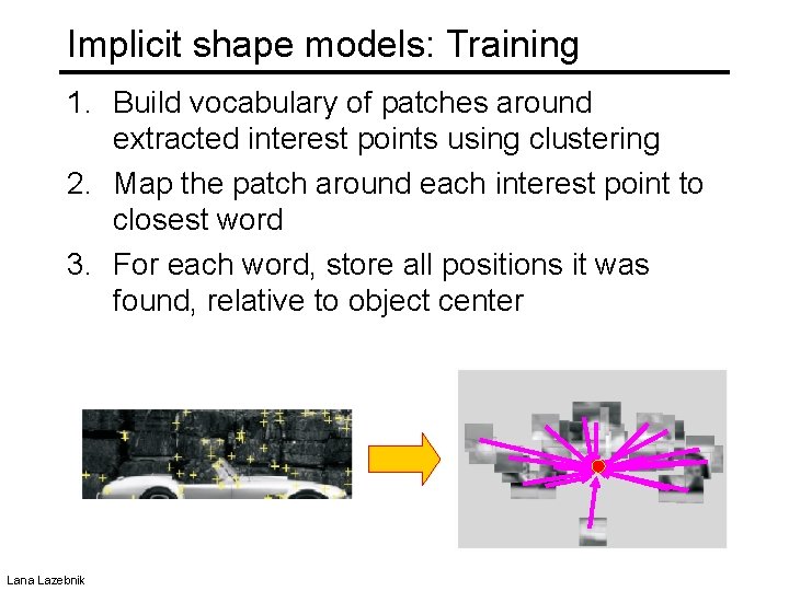 Implicit shape models: Training 1. Build vocabulary of patches around extracted interest points using
