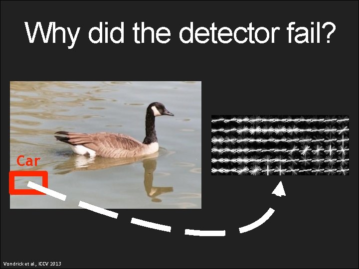 Why did the detector fail? Car Vondrick et al. , ICCV 2013 