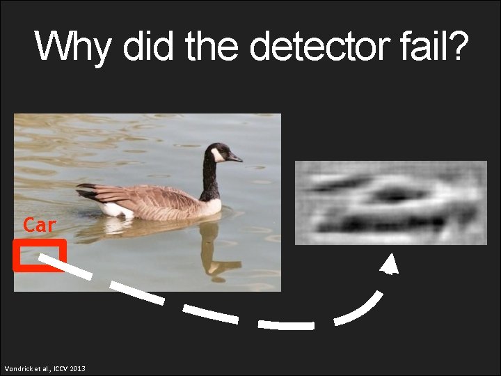 Why did the detector fail? Car Vondrick et al. , ICCV 2013 