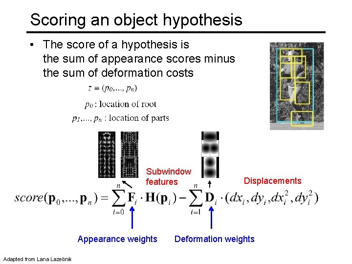 Scoring an object hypothesis • The score of a hypothesis is the sum of