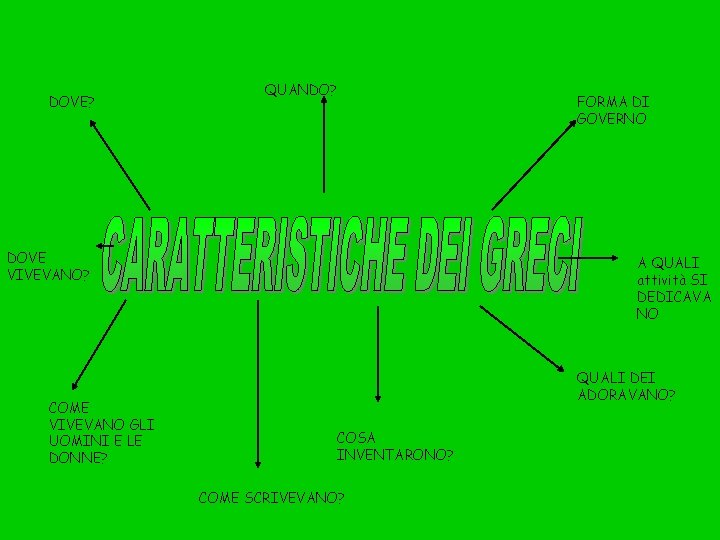 DOVE? QUANDO? DOVE VIVEVANO? COME VIVEVANO GLI UOMINI E LE DONNE? FORMA DI GOVERNO