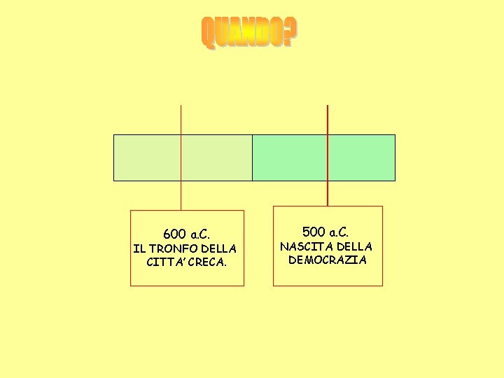 600 a. C. IL TRONFO DELLA CITTA’ CRECA. 500 a. C. NASCITA DELLA DEMOCRAZIA