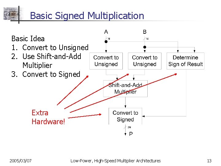 Basic Signed Multiplication Basic Idea 1. Convert to Unsigned 2. Use Shift-and-Add Multiplier 3.