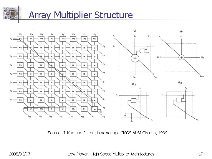 Array Multiplier Structure Source: J. Kuo and J. Lou, Low-Voltage CMOS VLSI Circuits, 1999