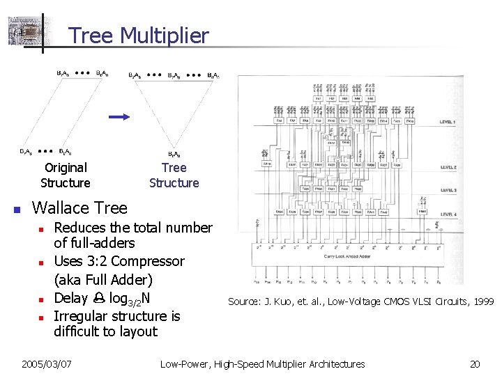 Tree Multiplier Original Structure n Tree Structure Wallace Tree n n Reduces the total