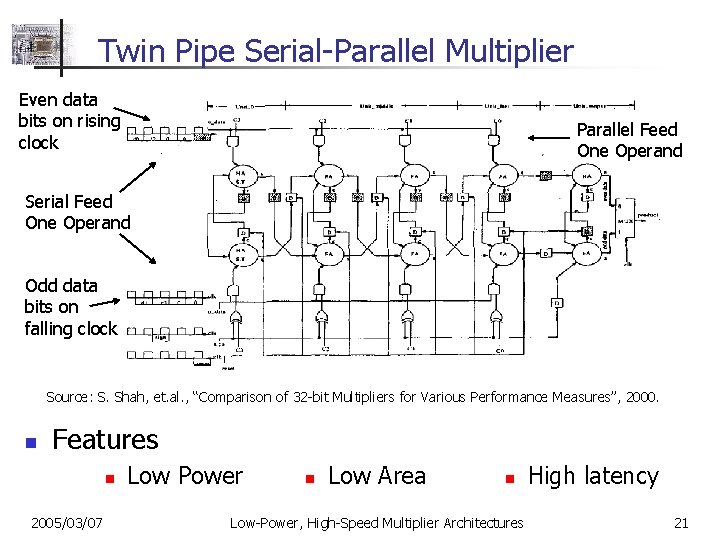 Twin Pipe Serial-Parallel Multiplier Even data bits on rising clock Parallel Feed One Operand