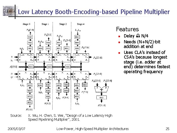 Low Latency Booth-Encoding-based Pipeline Multiplier n Features n n n Source: 2005/03/07 Delay N/4