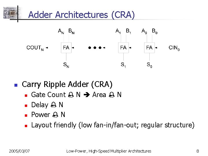 Adder Architectures (CRA) n Carry Ripple Adder (CRA) n n 2005/03/07 Gate Count N