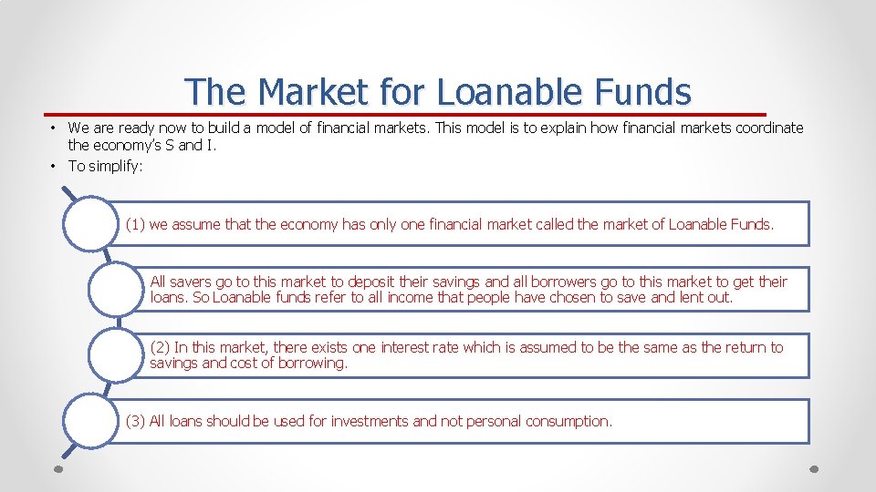 The Market for Loanable Funds • We are ready now to build a model