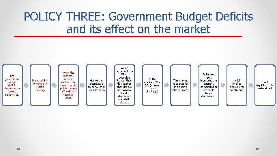 POLICY THREE: Government Budget Deficits and its effect on the market The government budget