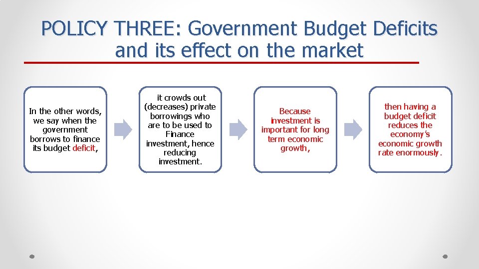 POLICY THREE: Government Budget Deficits and its effect on the market In the other