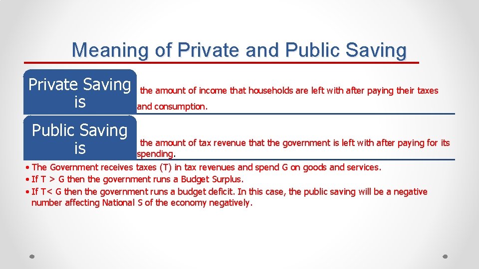 Meaning of Private and Public Saving Private Saving is Public Saving is the amount