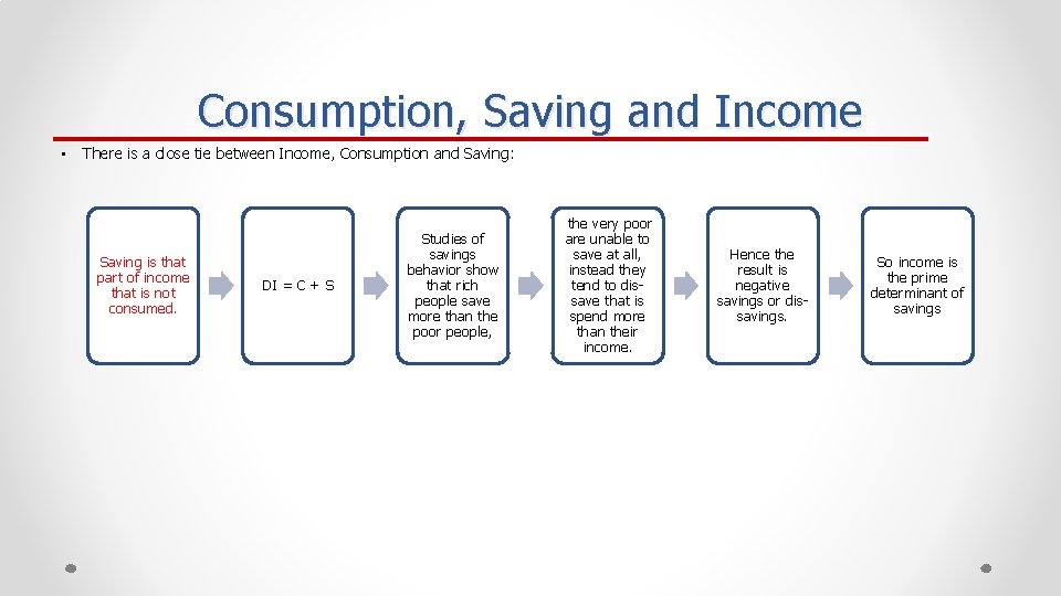 Consumption, Saving and Income • There is a close tie between Income, Consumption and