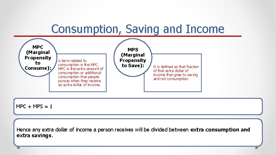 Consumption, Saving and Income MPC (Marginal Propensity to Consume): A term related to consumption