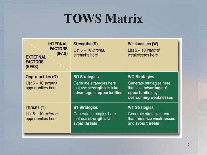 TOWS Matrix 2 