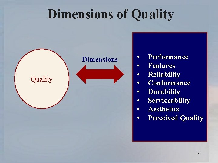 Dimensions of Quality Dimensions Quality • • Performance Features Reliability Conformance Durability Serviceability Aesthetics