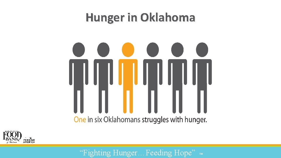 Hunger in Oklahoma “Fighting Hunger…Feeding Hope” ™ 