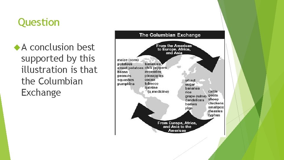 Question A conclusion best supported by this illustration is that the Columbian Exchange 