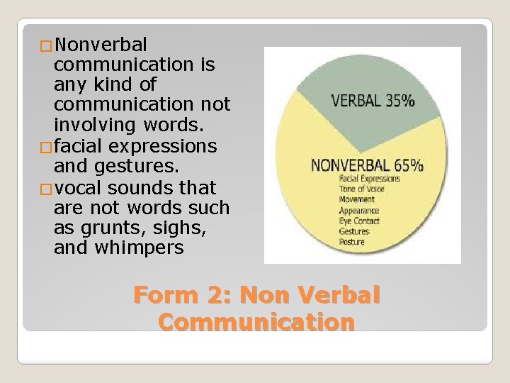 �Nonverbal communication is any kind of communication not involving words. �facial expressions and gestures.