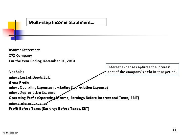 Multi-Step Income Statement… Income Statement XYZ Company For the Year Ending December 31, 2013