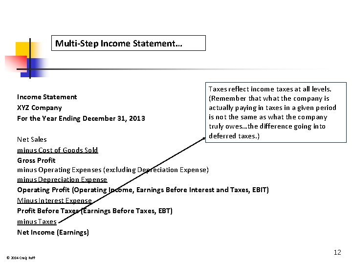 Multi-Step Income Statement… Income Statement XYZ Company For the Year Ending December 31, 2013