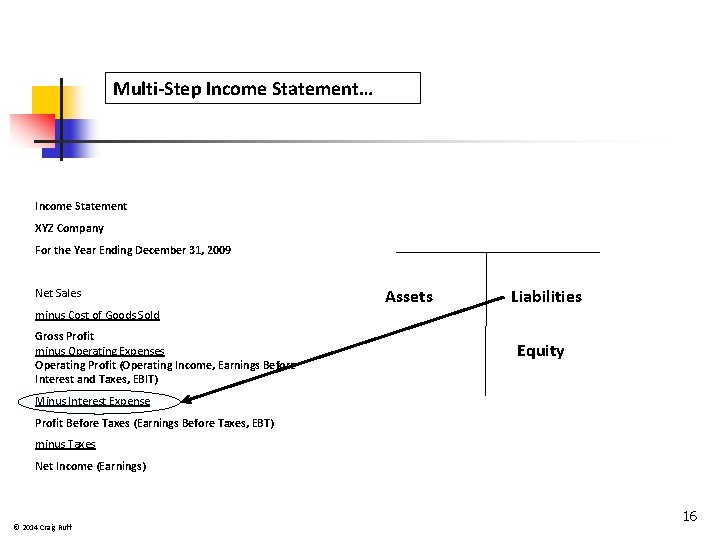 Multi-Step Income Statement… Income Statement XYZ Company For the Year Ending December 31, 2009