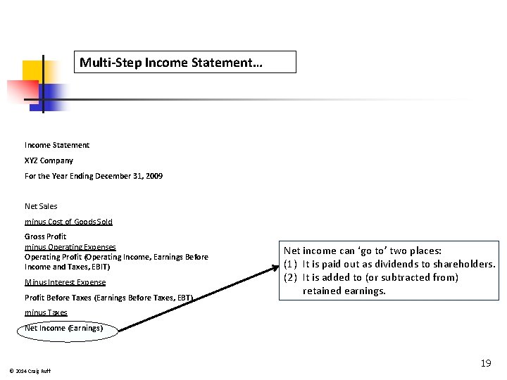 Multi-Step Income Statement… Income Statement XYZ Company For the Year Ending December 31, 2009