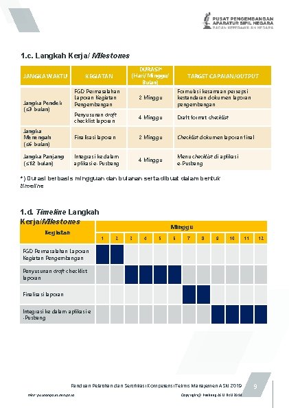 1. c. Langkah Kerja/ Milestones JANGKA WAKTU DURASI* (Hari/Minggu/ Bulan) KEGIATAN TARGET CAPAIAN/OUTPUT FGD