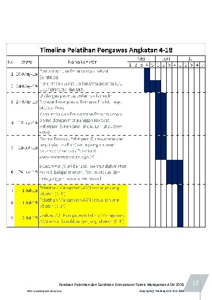 Panduan Pelatihan dan Sertifikasi Kompetensi Teknis Manajemen ASN 2019 Web: pusbangasn. bkn. go. id