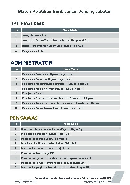 Materi Pelatihan Berdasarkan Jenjang Jabatan JPT PRATAMA No Nama Modul 1 Strategi Penataan ASN