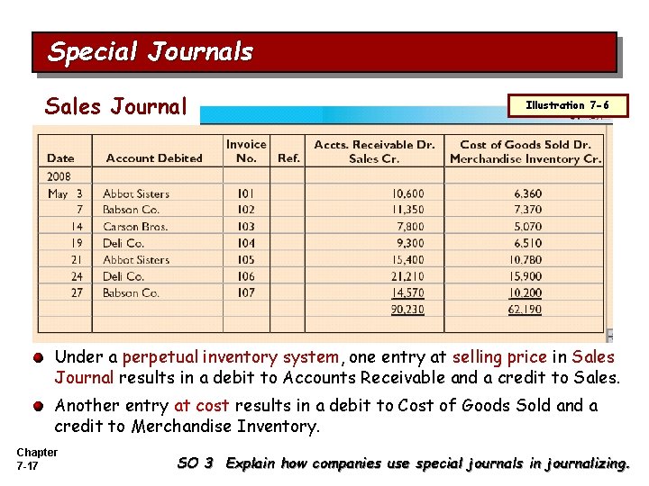 Special Journals Sales Journal Illustration 7 -6 Under a perpetual inventory system, one entry