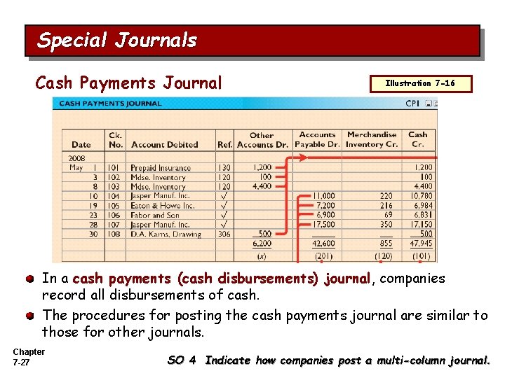 Special Journals Cash Payments Journal Illustration 7 -16 In a cash payments (cash disbursements)