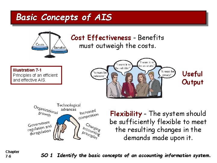 Basic Concepts of AIS Cost Effectiveness - Benefits must outweigh the costs. Illustration 7