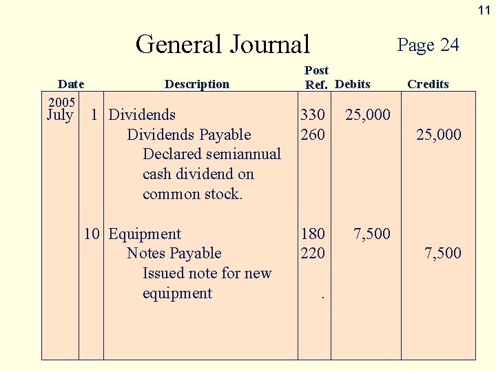 11 General Journal Date 2005 July Description 1 Dividends Payable Declared semiannual cash dividend