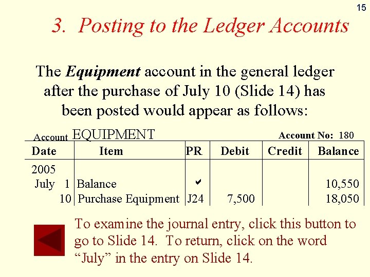 15 3. Posting to the Ledger Accounts The Equipment account in the general ledger