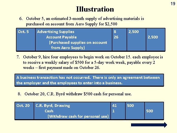 19 Illustration 6. October 5, an estimated 3 -month supply of advertising materials is