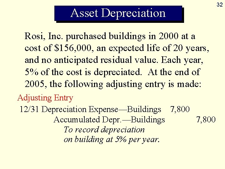 Asset Depreciation Rosi, Inc. purchased buildings in 2000 at a cost of $156, 000,