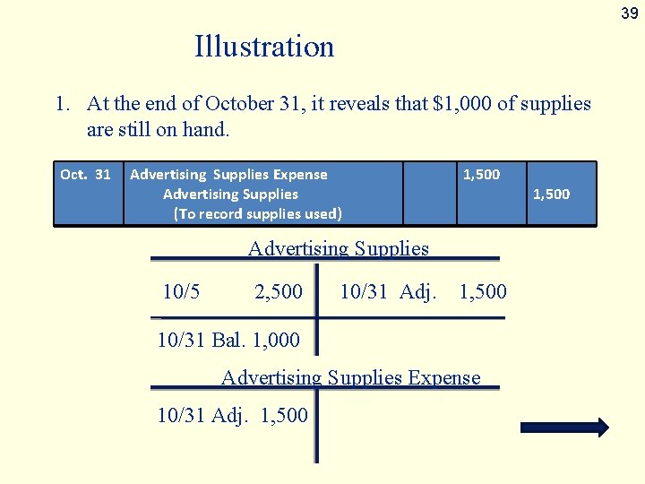 39 Illustration 1. At the end of October 31, it reveals that $1, 000